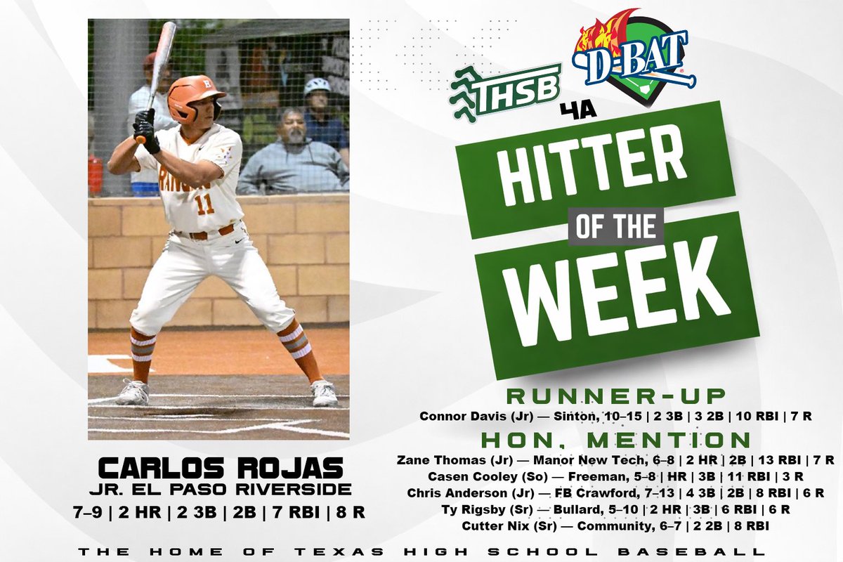 4A <a href="/DBATSPORTS/">D-BAT Sports</a> Hitter of the Week

<a href="/rhsrangerbsb/">Riverside Rangers Baseball ⚾</a> <a href="/SHS_PirateBball/">Sinton Pirate Baseball</a> <a href="/MNTHS_Baseball/">Manor New Tech Titans Baseball</a> <a href="/fhsgoldbaseball/">Freeman HS Baseball</a> <a href="/ACHS_ChargerBSB/">Crawford Chargers Baseball</a> <a href="/BullardBsb/">Bullard Panther Baseball</a> <a href="/CommunityBraves/">CISD Athletic Dept.</a>