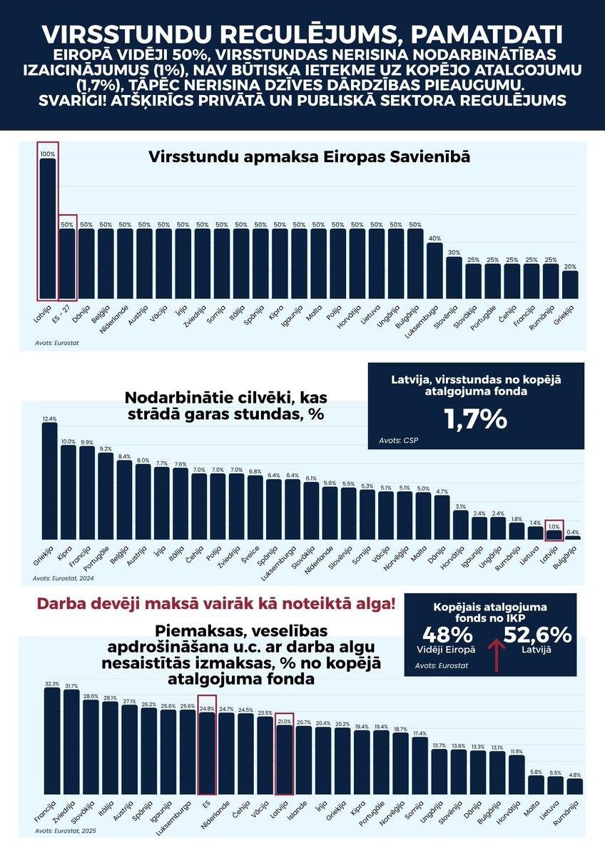 Kaspars Gorkss tweet media