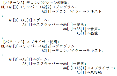 yui_aizawa_re's tweet photo. AGIコア用。前者はデコン6種、後者はスプライサーあり。スプライサーありは未接続を1個作らないと不可。どちらもアローケーター5個使用(スプライサーありの方の画像は1個省略してます)。
#Upload_Labs
#Uploadlabs https://t.co/PdagwTLp5I