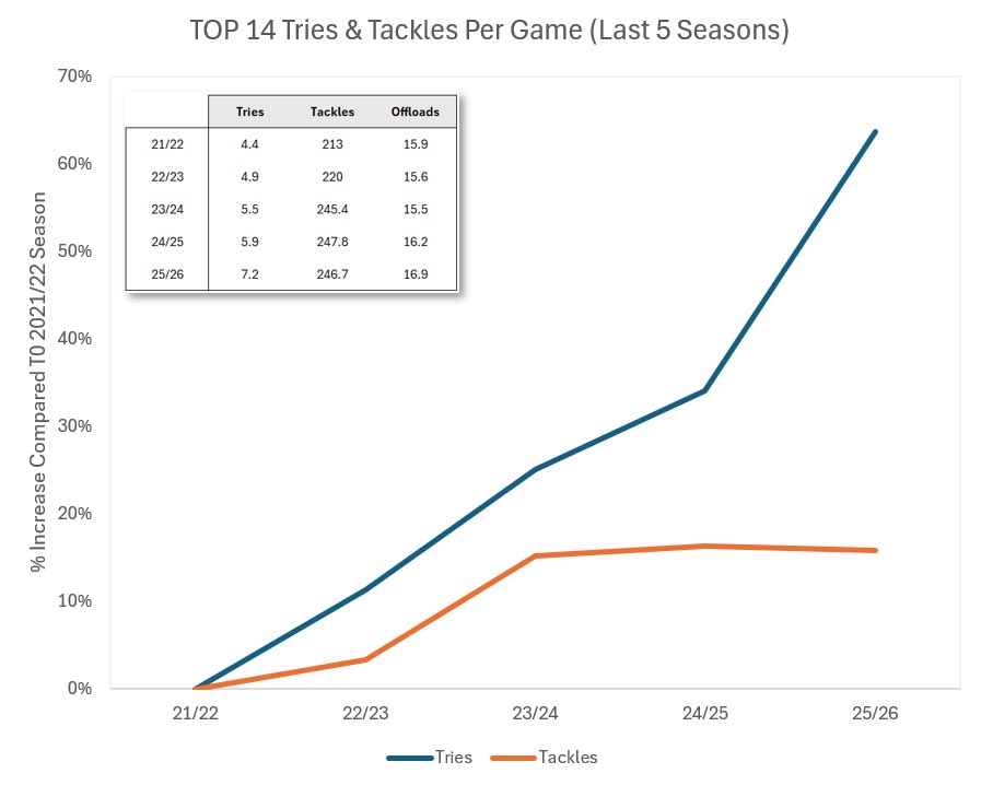 Parlez-Vous French Rugby tweet media