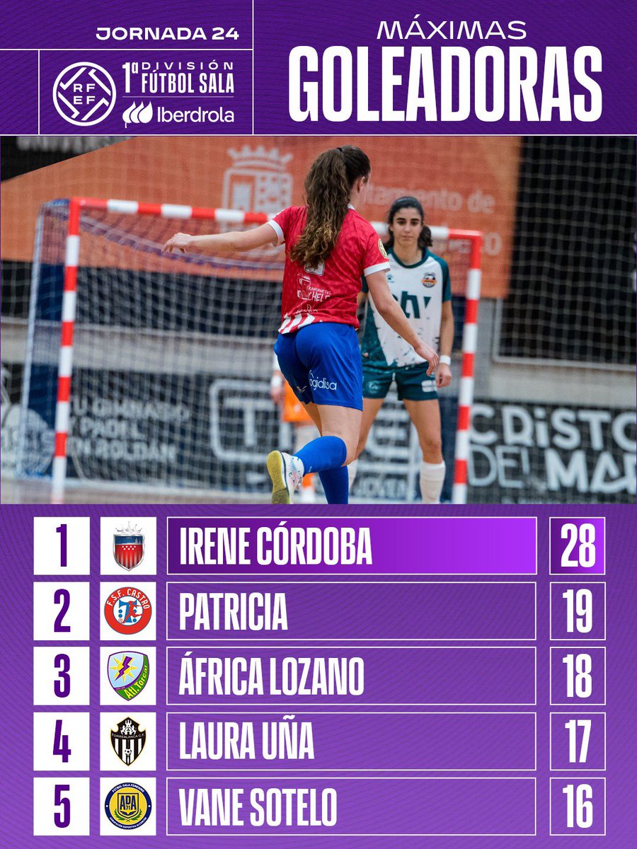 Futsal RFEF tweet media