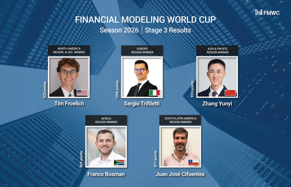 Financial Modeling World Cup tweet media