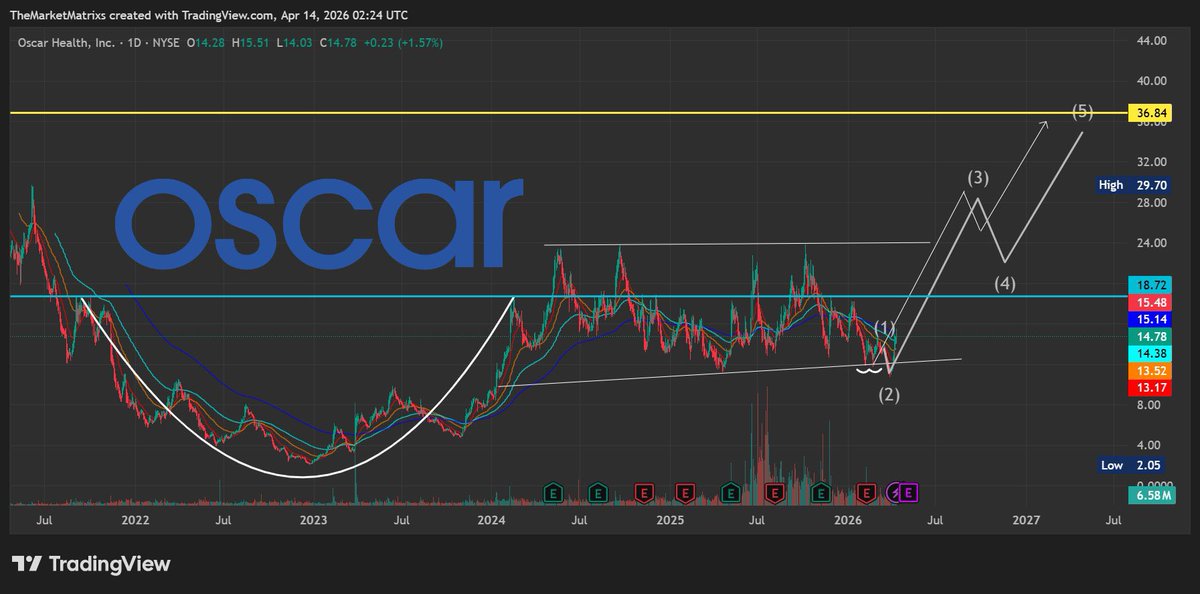 The Market Matrix tweet media