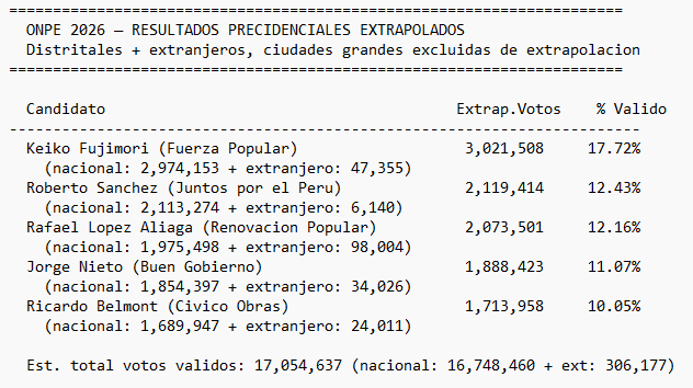 Jose Luis Rolando tweet media