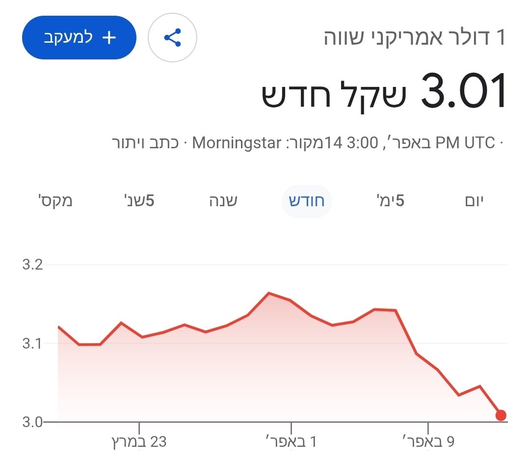 Omri Rachum-Twaig tweet media
