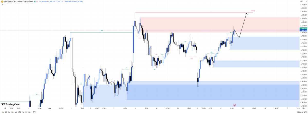 Marina_XAUUSD's tweet image. #XAUUSD #GOLD 

US #PPI data has been released, and it came in far below expectations. Producer-level inflation has slowed significantly, easing market concerns about persistent inflation. 🚨

I believe this report directly lowered market expectations for a large interest rate