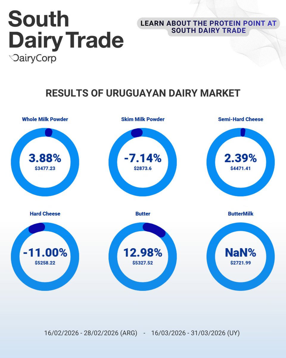 eDairy News.en tweet media