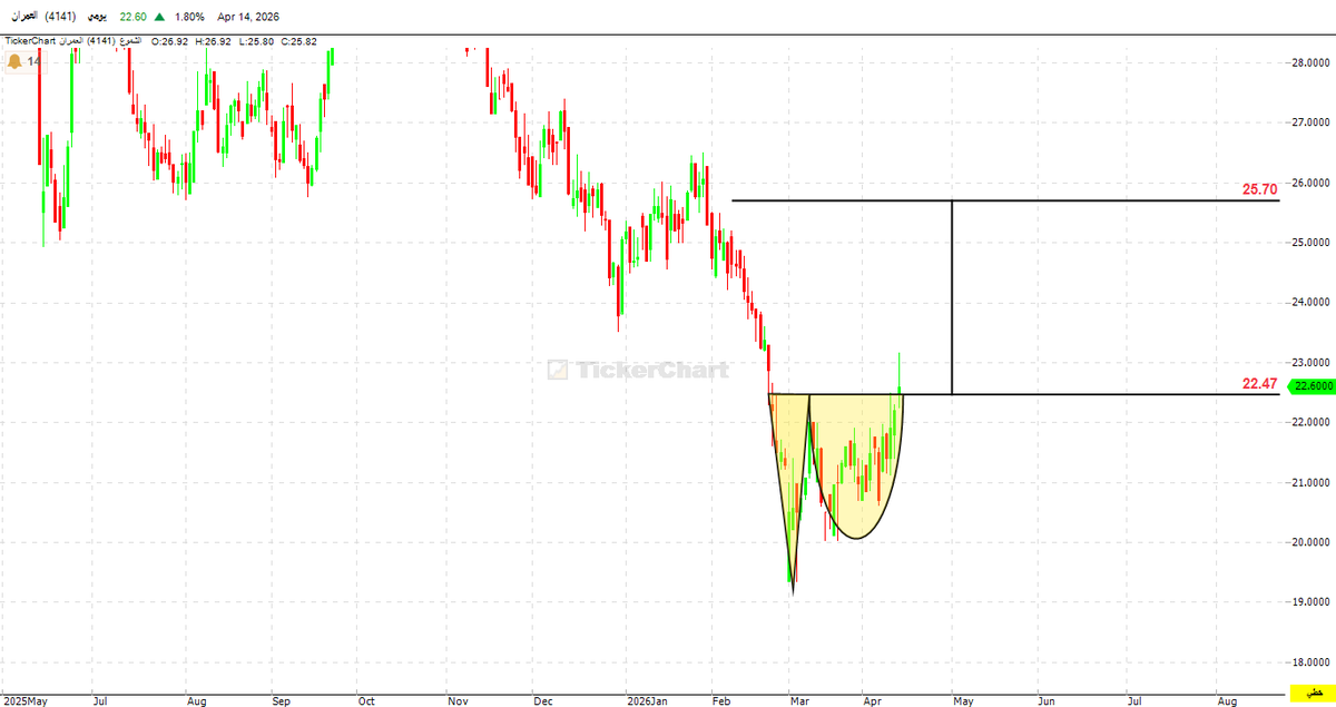 Dr- Fares Alotaibi tweet media