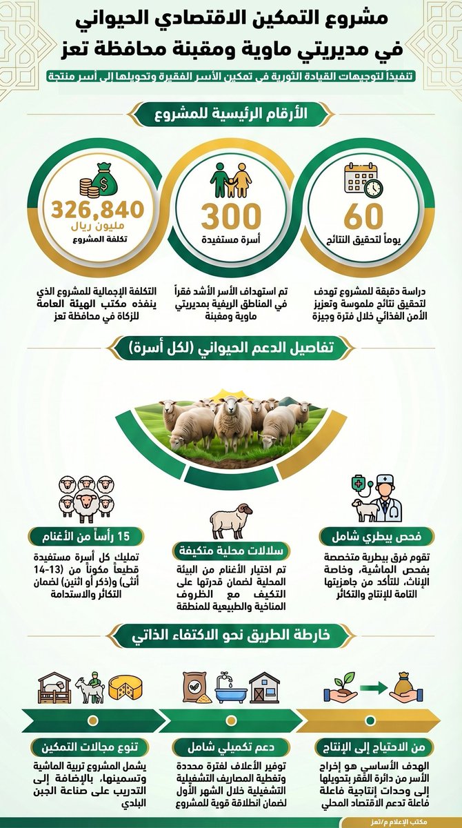 مكتب الإعلام محافظة تعز tweet media