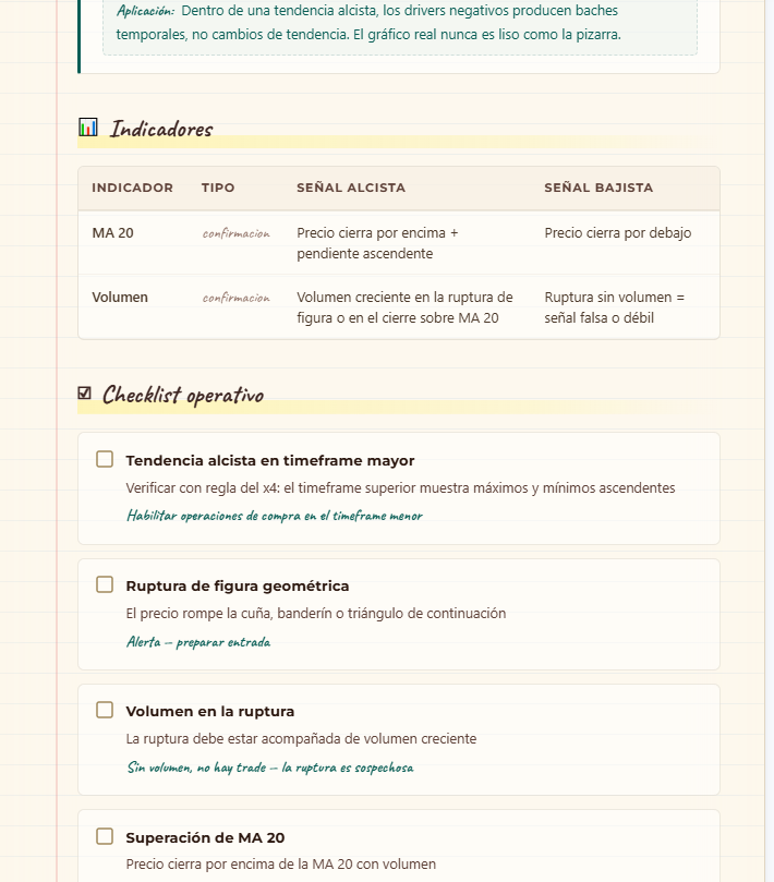 Ichi_Fibonacci's tweet photo. 42 clases totalmente gratis para meterte en la mente de un trader https://t.co/4xFAEz7LW2