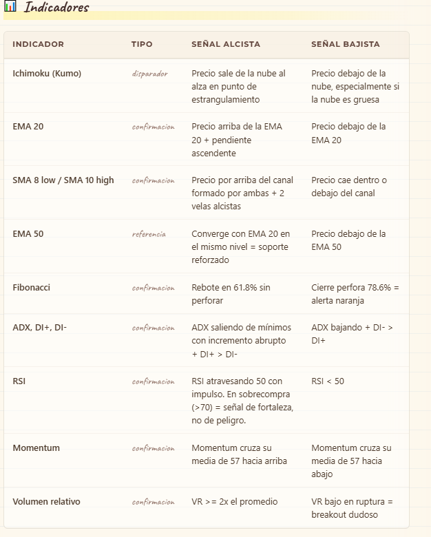 Ichi_Fibonacci's tweet photo. 42 clases totalmente gratis para meterte en la mente de un trader https://t.co/4xFAEz7LW2
