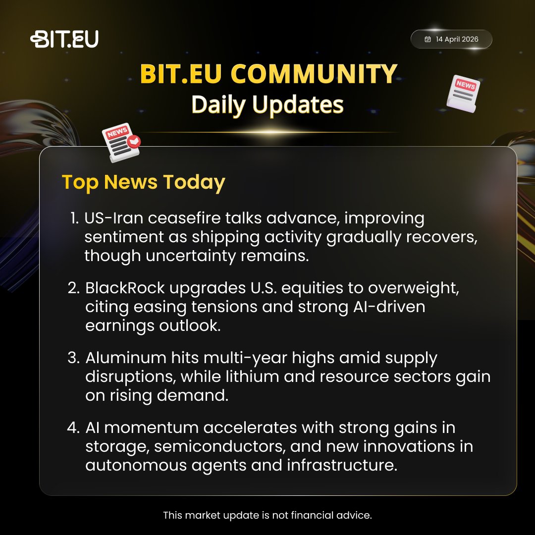 BitEuOfficial's tweet image. BIT.EU Daily Market Update (Top News) | 14 April 2026                          

#crypto #cryptomarket #cryptocommunity #topnews #biteu #straightofhormuz #usmarkets #usiran #inflation #aipower #aluminium