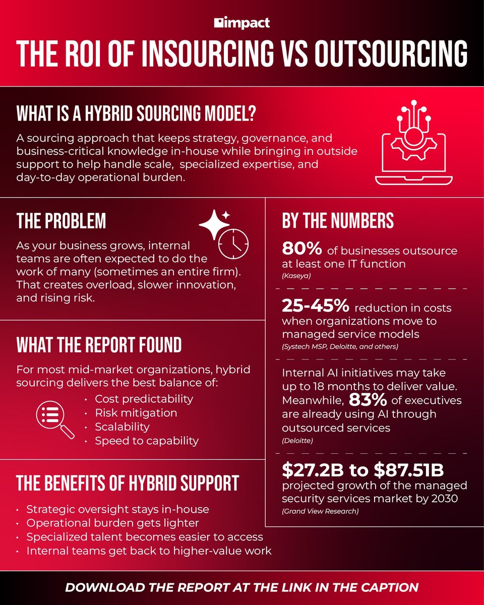 ImpactMyBiz's tweet image. Your internal team shouldn't have to carry everything alone.

Download this report to learn how hybrid support can reduce the burden on internal teams while keeping strategy and control in-house ⬇️
hubs.ly/Q04bXY6d0

#MSP #Outsourcing #BusinessServices