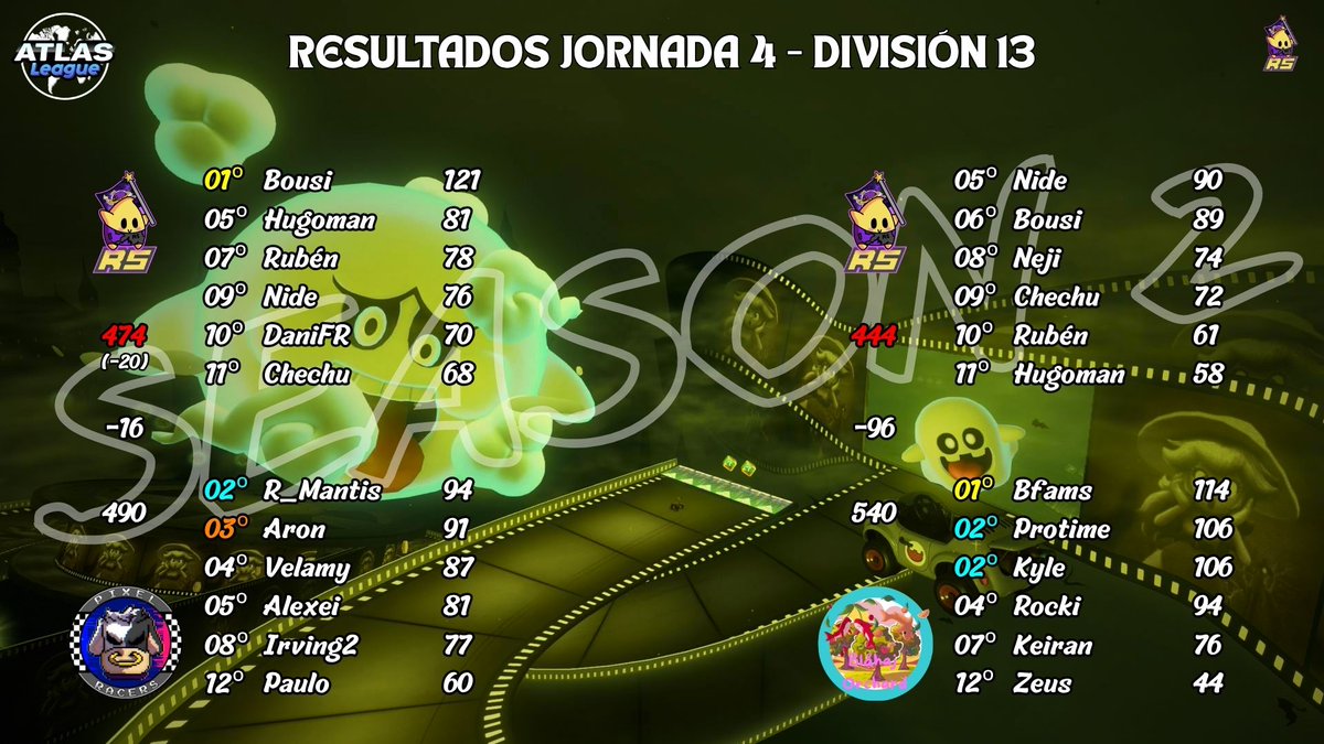 Race in the Space tweet media