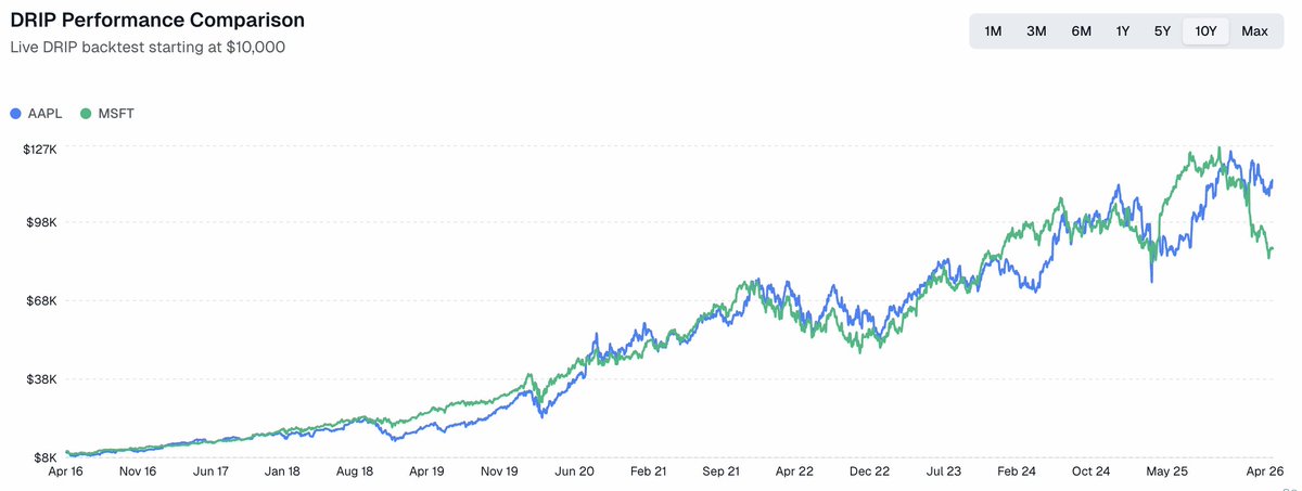 Dividendology tweet media