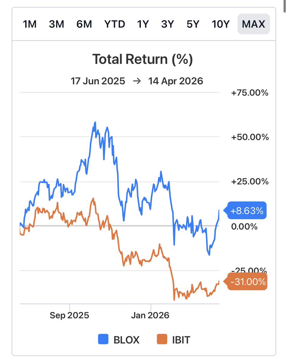High Yield Hustle tweet media