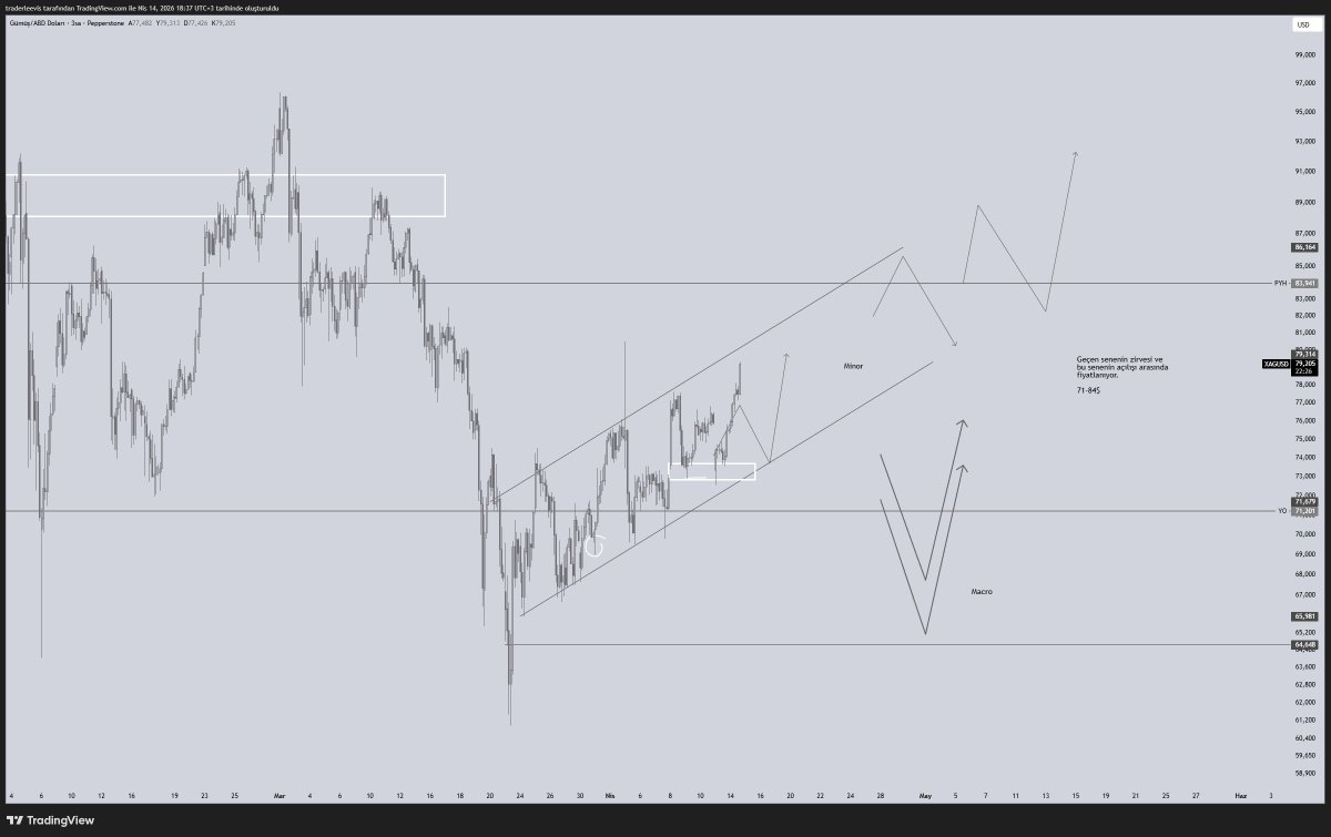 Le²vis 💱 tweet media