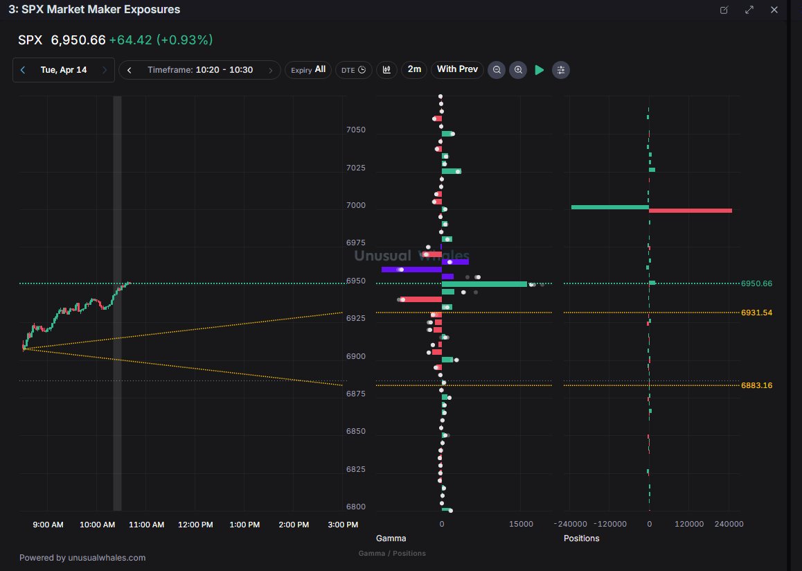 Nicholas | Unusual Whales tweet media