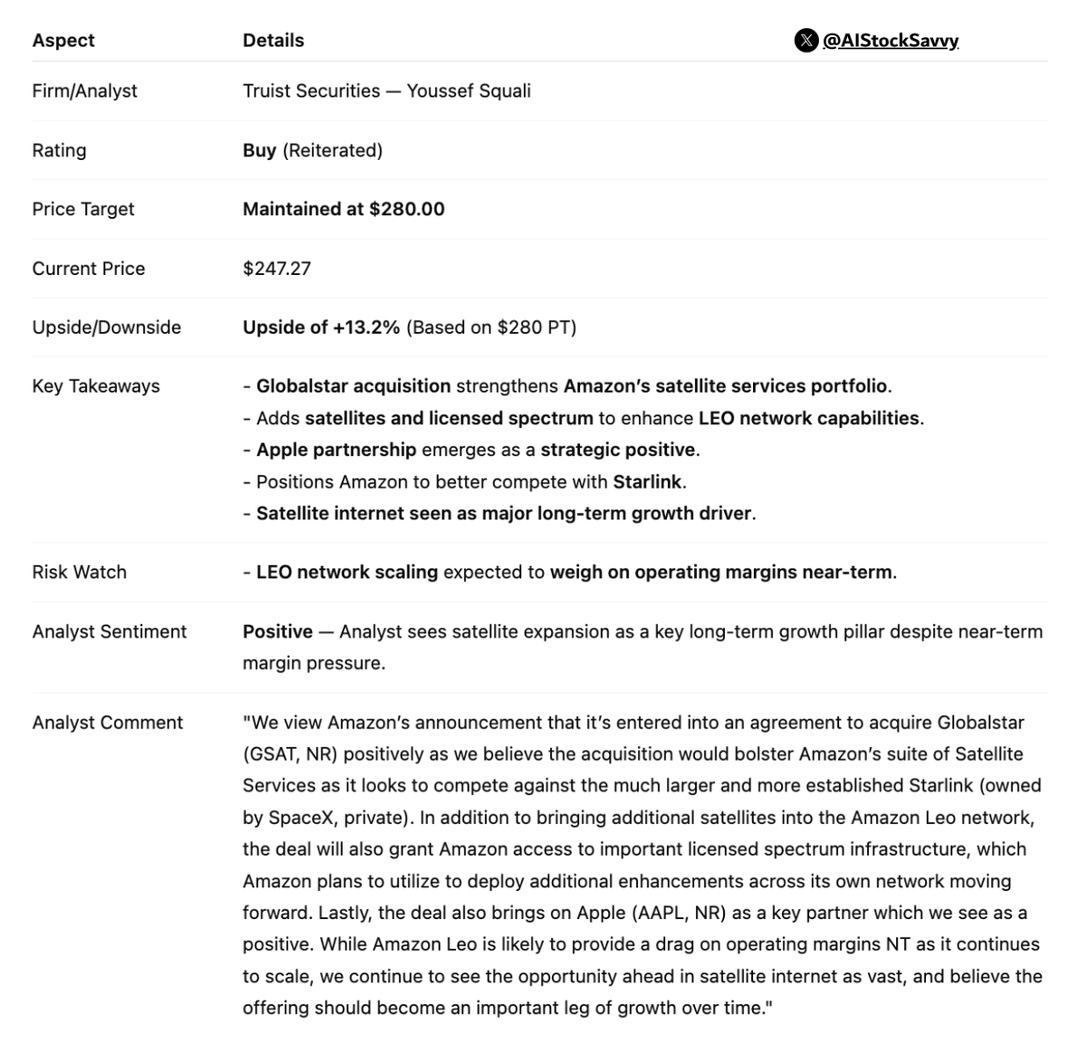 AIStockSavvy's tweet image. $AMZN | 𝐀𝐦𝐚𝐳𝐨𝐧: Truist reiterates 𝐁𝐮𝐲, maintains 𝐏𝐓 𝐚𝐭 $𝟐𝟖𝟎

Analyst sees $GSAT Globalstar deal strengthening satellite strategy, with long-term growth potential despite near-term margin drag.
