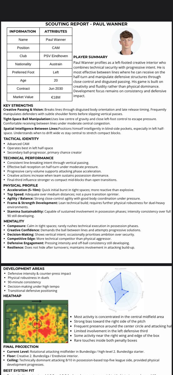 AdityaVyasJr's tweet image. Paul Wanner – scouting report.

Between-line intelligence, combination quality &amp;amp; development projection.

Recruitment suitability included.
#Scouting #TalentID #PlayerAnalysis