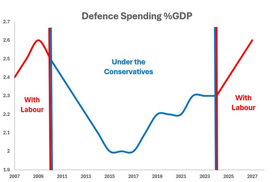 Cllr Kathryn Walker 🌹 💙 🌻 tweet media