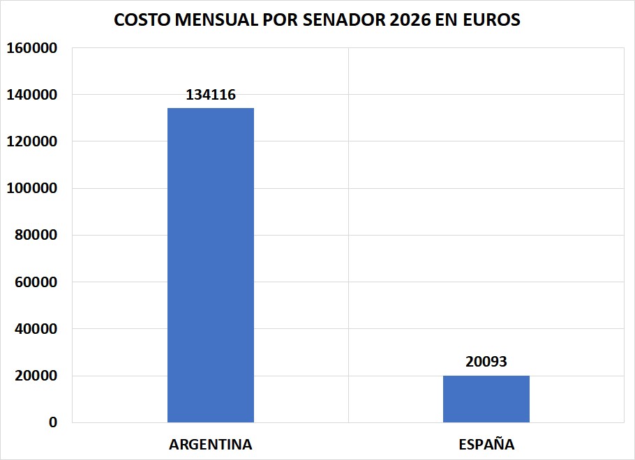 Roberto Cachanosky tweet media