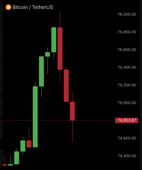 GhostChain_Z's tweet photo. 🩸 DUMP:

$BTC dropped ~$1,300 in under an hour

around $30B wiped from market cap just like that https://t.co/yxud4mselS