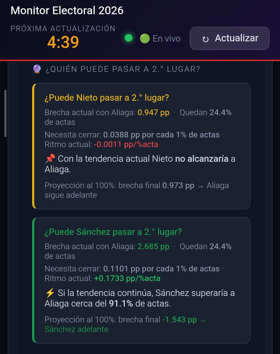 Teraflops tweet media