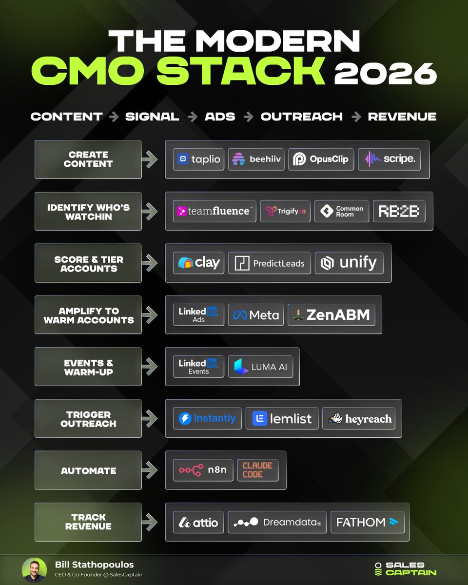 ⚡Bill Stathi ⚡ tweet media