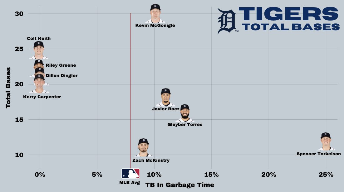 Tigers Data tweet media