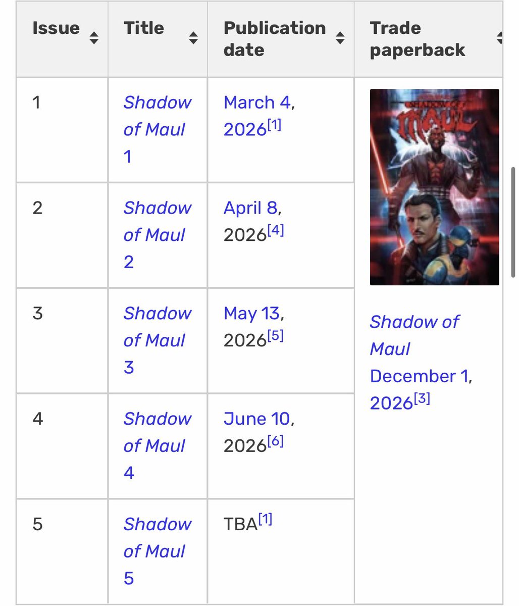 it's come to my attention a lot of people don't know there is a prequel comic run for maul shadow lord so go support your local comic shop and check these out cuz there's a lot of interesting backstory about Captain Lawson and the three crime syndicates on Janix!!!