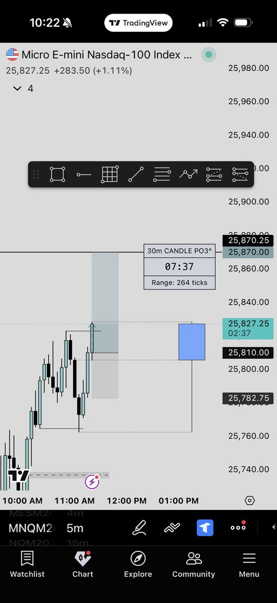 tr__cee's tweet photo. No trades for me today 
faded these good setups on $NQ because they were not my main DOL https://t.co/6D0kNq3TuI