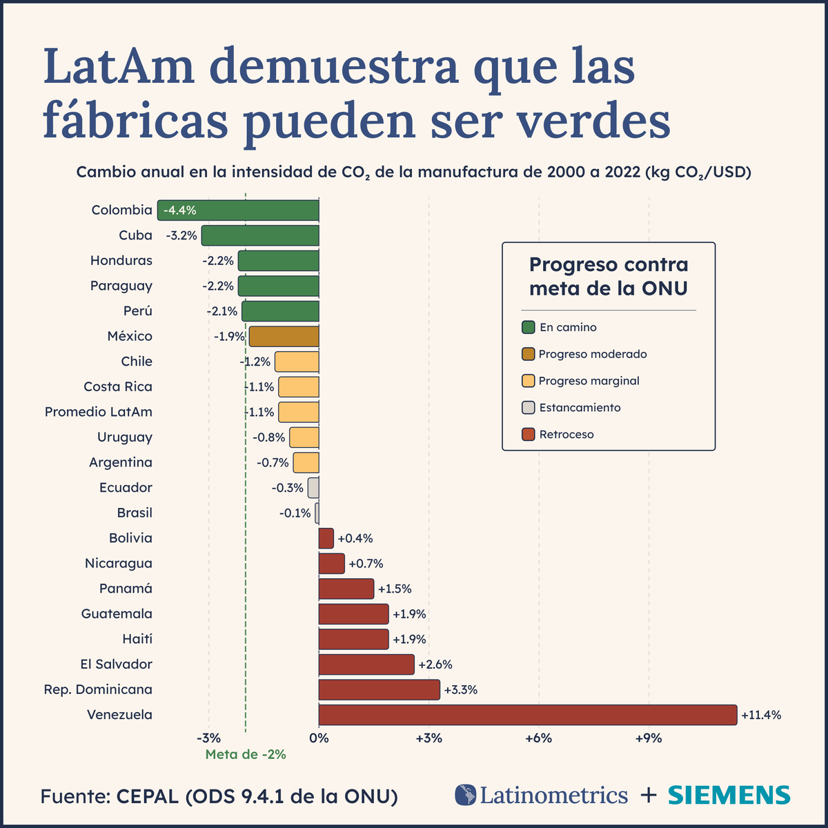 Latinometrics tweet media