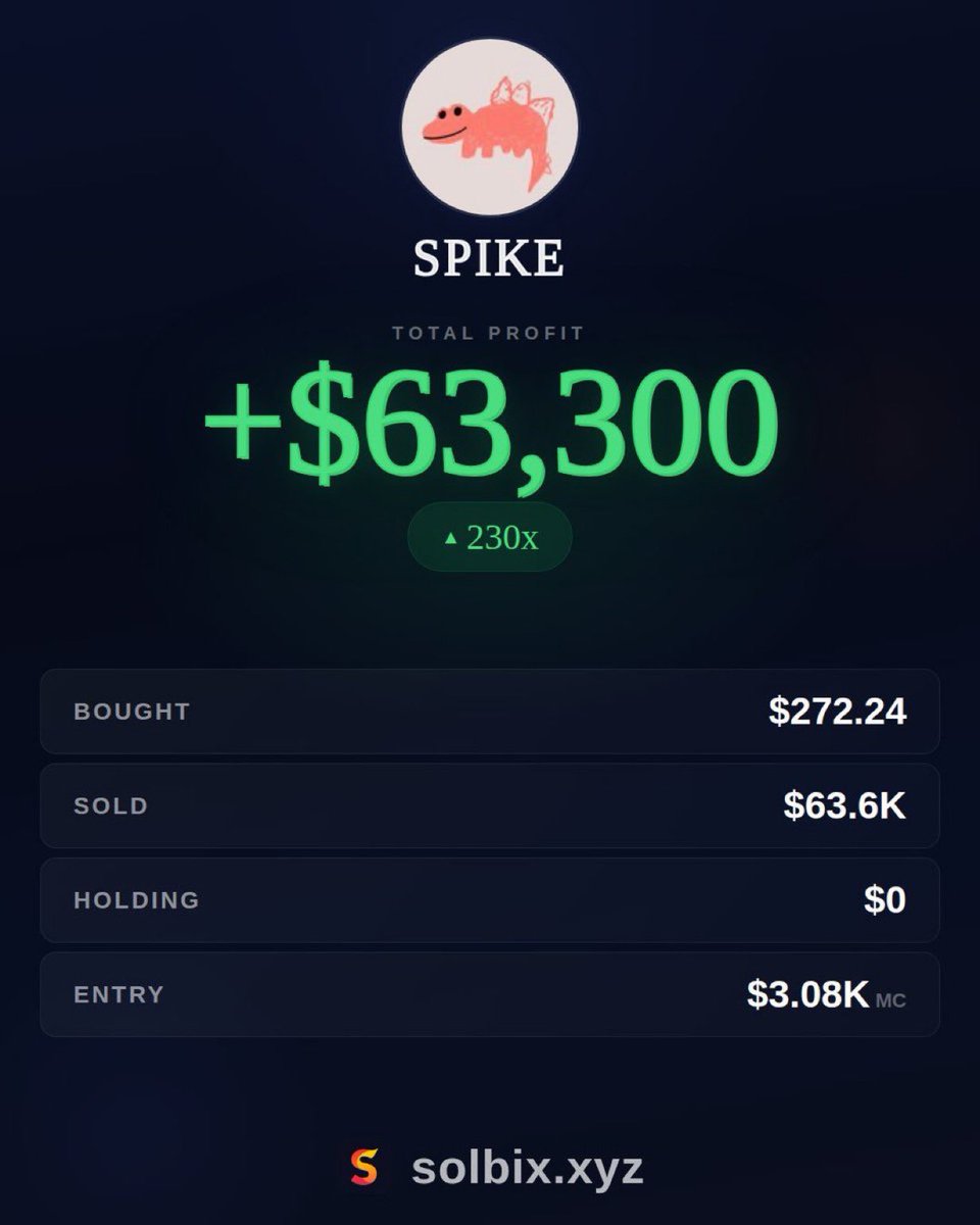 fluffycrypt's tweet image. Guess who first called  $CHIBI AT $38k 300X 

Guess who first called  $BUTTCOIN AT $70K 5000X 

Guess who first called $PUNCH AT $80K 2000X 

Guess who first called $WAR $70K 1900X

Guess who first called $Lobstar at $37k ~ 1600X 

Guess who first called  $SPIKE at $58k ~ 1800X