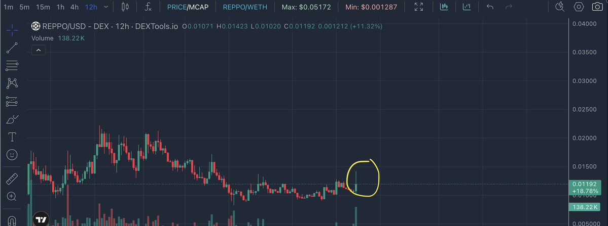 this $reppo wick on the kraken news is comical.

Someone really hates this coin 😂