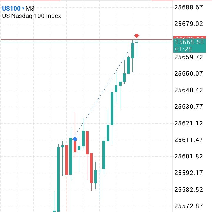 TheLeafWay's tweet photo. $Nq
1R
1 Trade
1 Session 

April 14✅ https://t.co/ohwwRRoYYo
