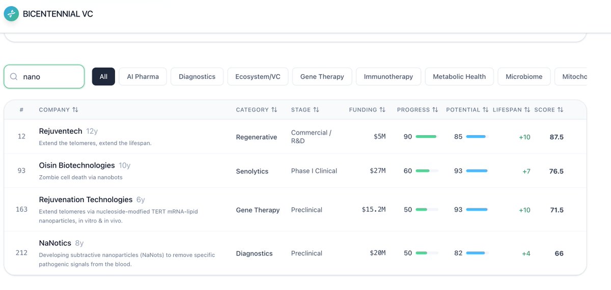 Bicentennial.VC tweet media