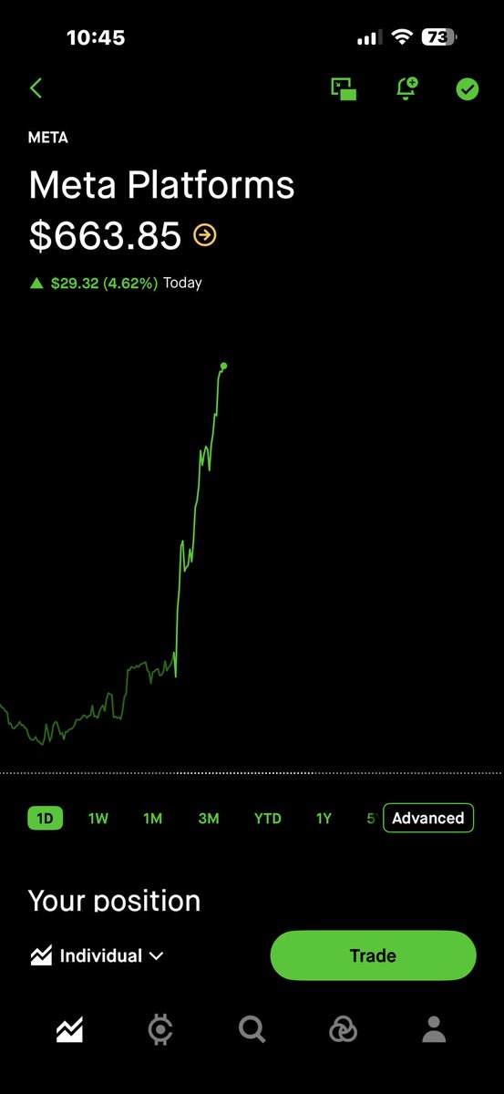 Congratulations to $meta dips buyer🚀🚀🚀