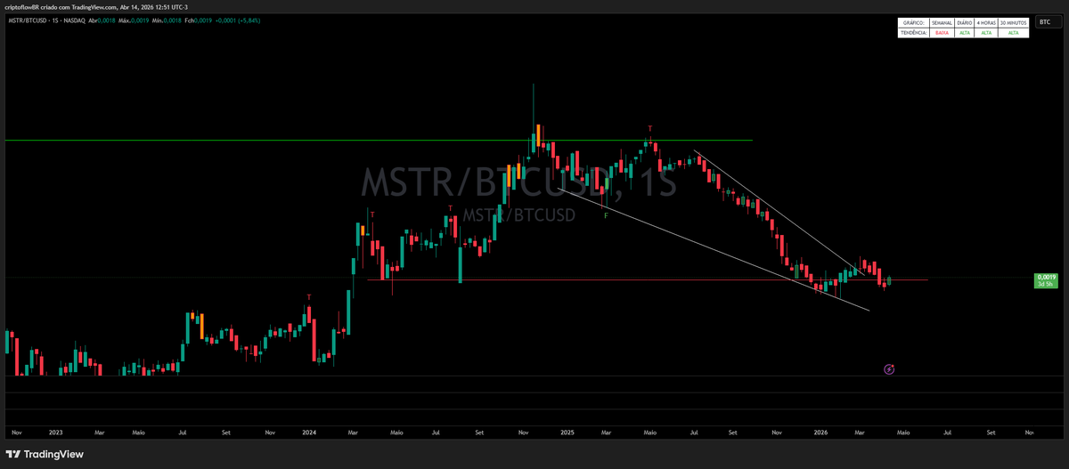 Mano Call 📈📉 tweet media