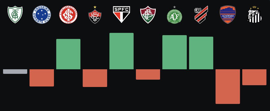 Sac do Galo tweet media