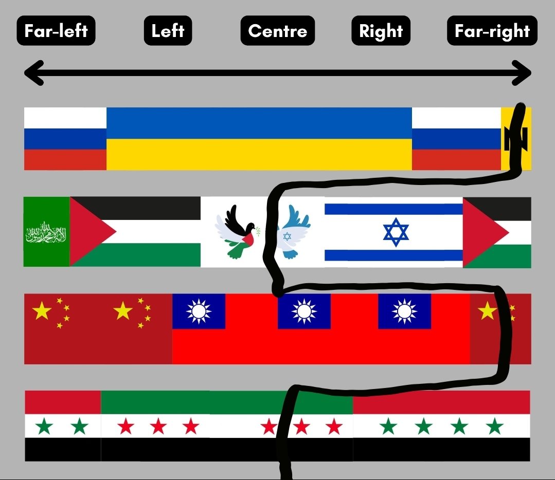 Lou Bagel 🇵🇸 tweet media