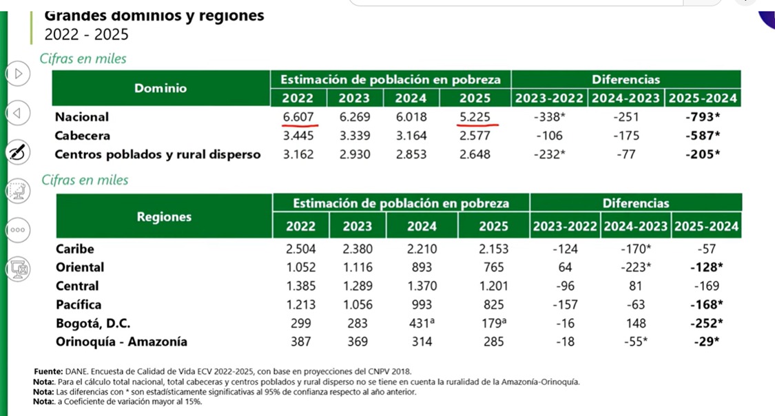 ÚltimaHoraCaracol tweet media
