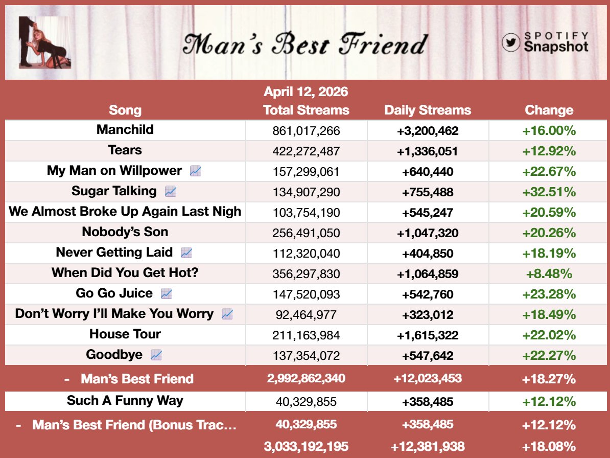 Fan SpotifySnapshot tweet media