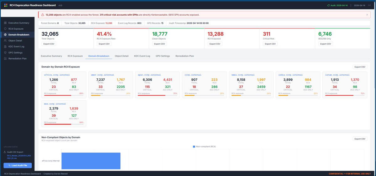 Darren Reevell tweet media