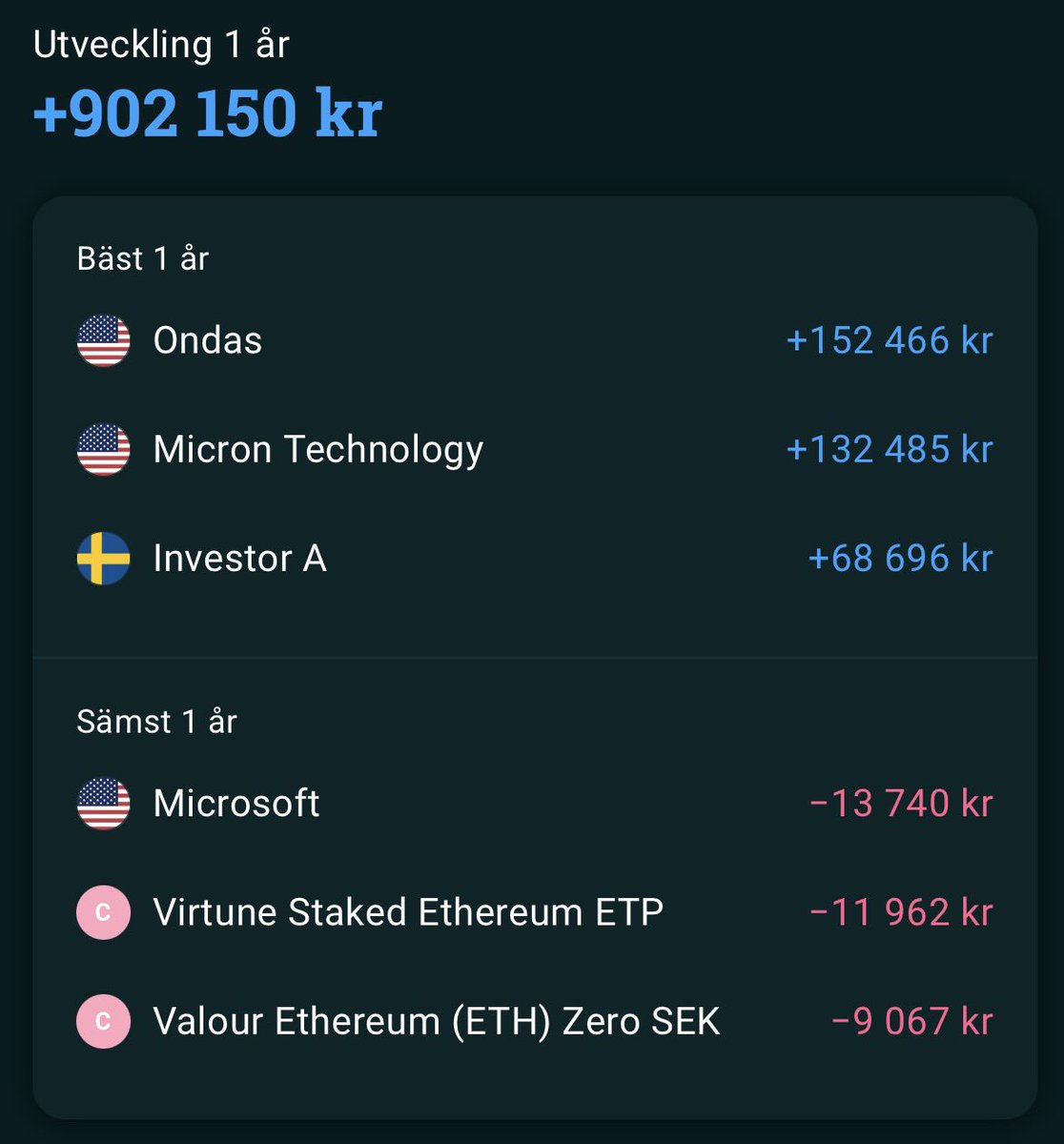 StockAddict 📈 tweet media