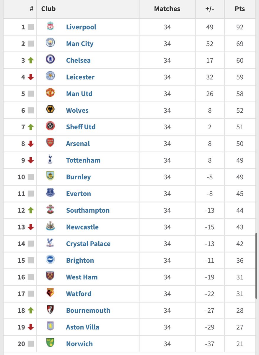 Up The Villa tweet media