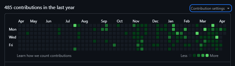 Naveen Venkat tweet media