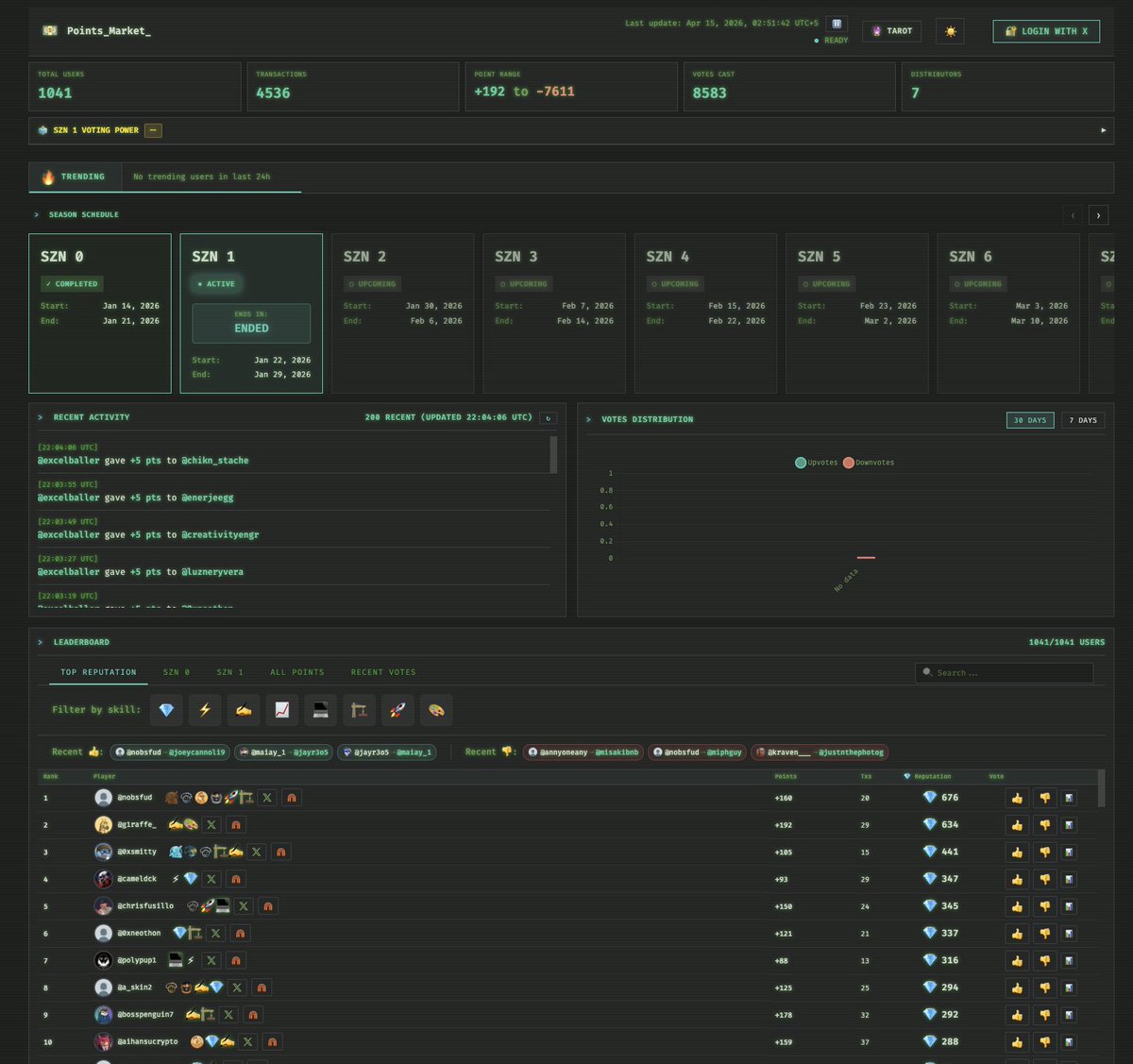 Nobs (real business assets arc) tweet media