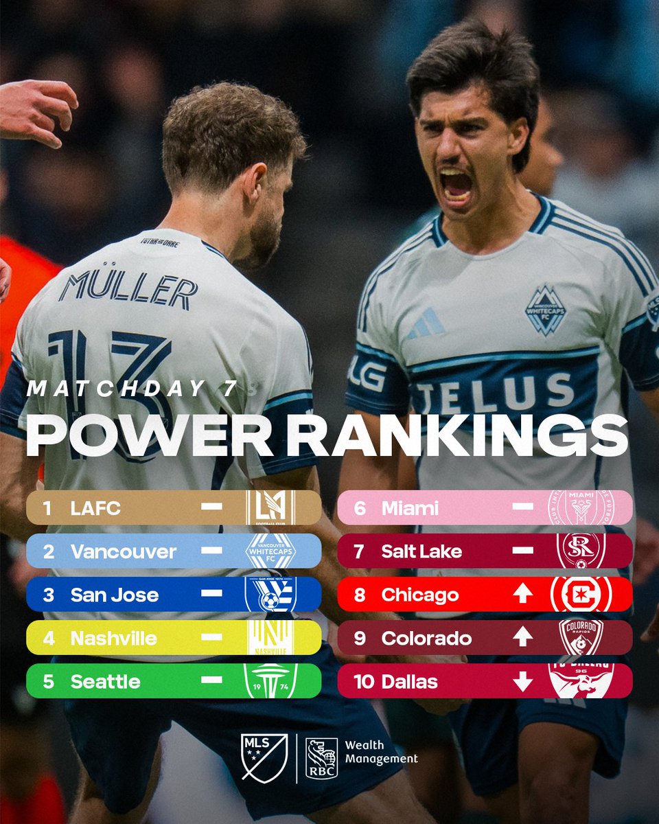 Major League Soccer tweet media