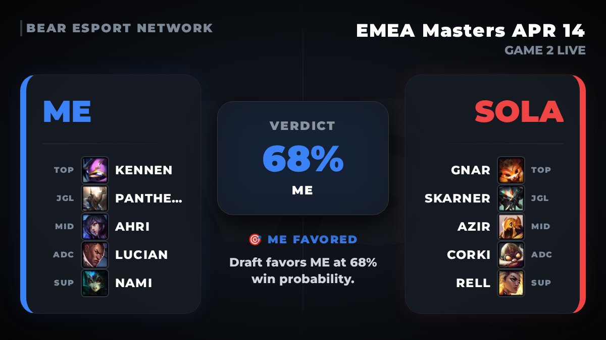 Bear Network tweet media